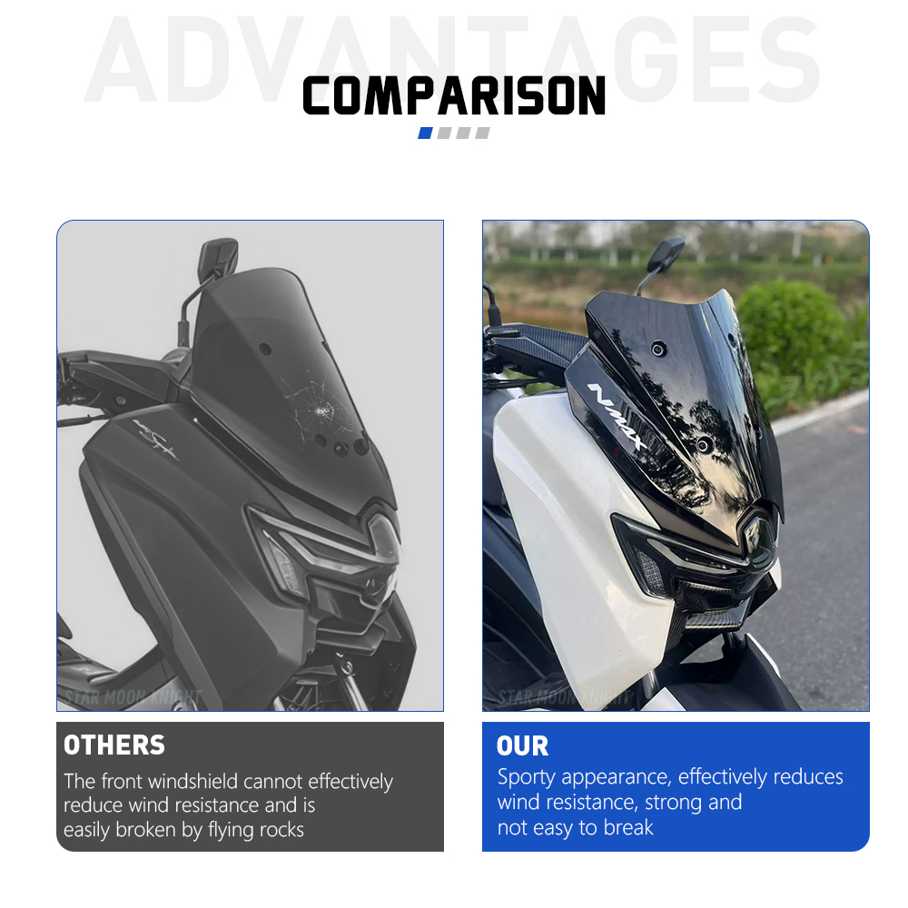 Für Yamaha NMAX125 NMAX155 N M – Tech Protect Accessories Bewertung und Preis